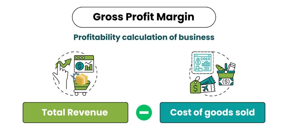 Gross Profit Margin