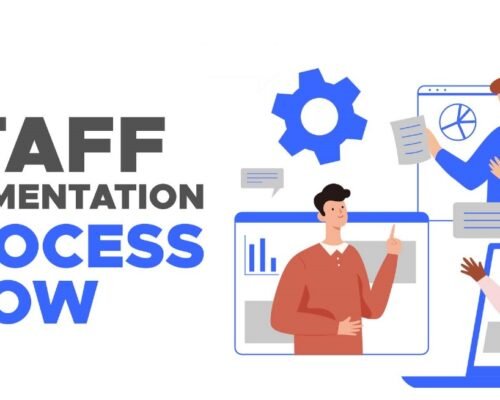 Staff Augmentation – Adaptive Staffing for Dynamic Growth