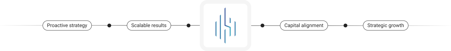 Financial Planning Services